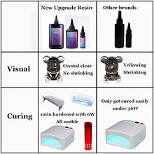Load image into Gallery viewer, Clear UV Resin - art materials